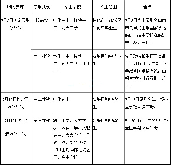 怀化*幼儿园教师专业学校录取分数线:*毕业到中学幼儿园教师的分数线是多少?
