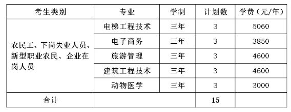 邵陽(yáng)職業(yè)技術(shù)2022年單招招生簡(jiǎn)章