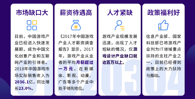 电竞游戏开发与运营(图1)