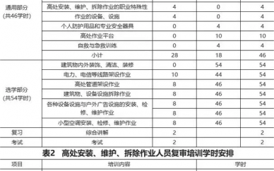 合肥市快速复审高处作业证报名入口(报名流程)+招生简章